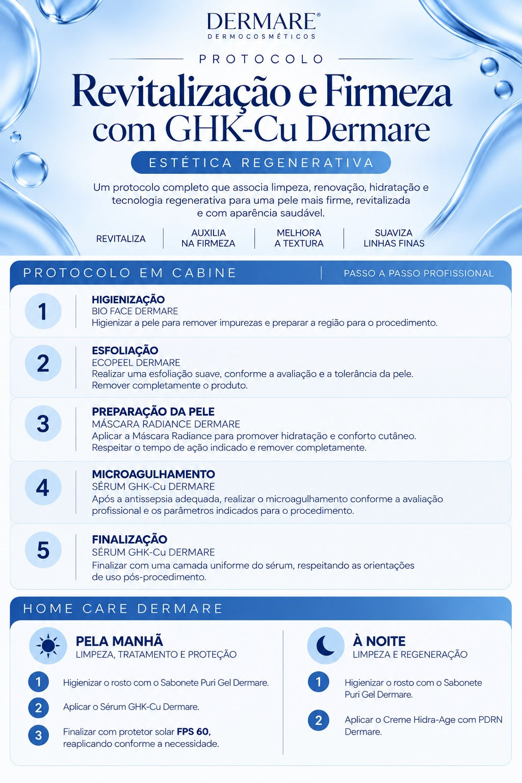 Serum GHK-Cu COPPER PEPTÍDEOS